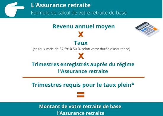 Formule retraite de base des salariés.jpg 